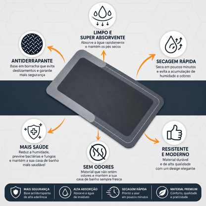 Tapete de Casa de Banho Premium HydraMat™ – Tecnologia de 4 Camadas com Secagem Instantânea
