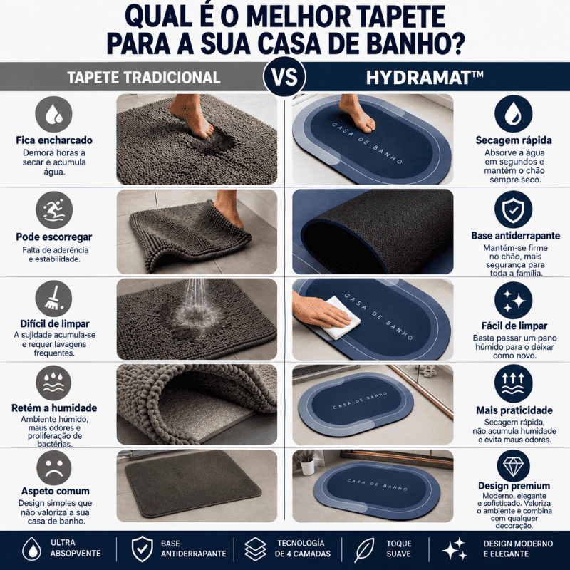 Tapete de Casa de Banho Premium HydraMat™ – Tecnologia de 4 Camadas com Secagem Instantânea